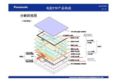 【松下輕觸觸摸屏TTP】價格,廠家,圖片,LCD系列產(chǎn)品,上海企天信息技術(shù)-